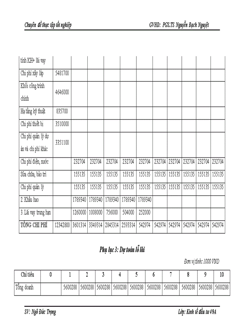image for page Hoàn thiện công tác thẩm định dự án đầu tư vay vốn kinh doanh bất động sản tại ngân hàng Đông Á chi nhánh Hà Nội 1