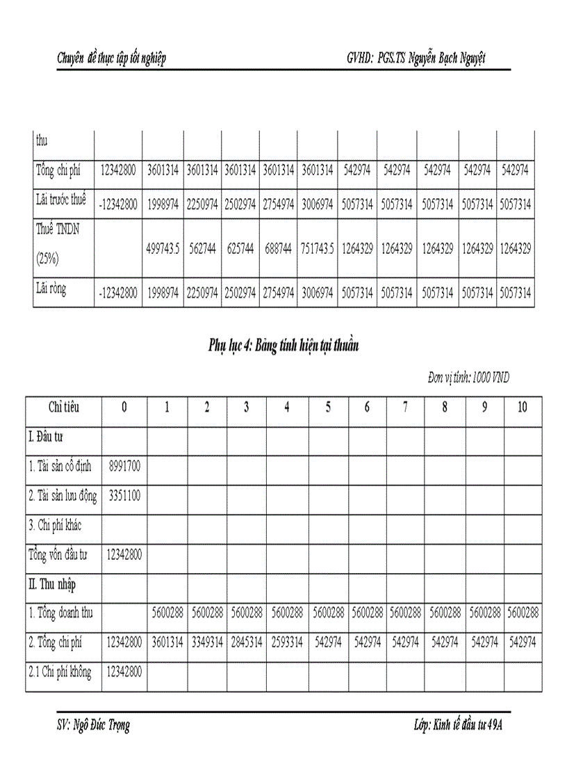 image for page Hoàn thiện công tác thẩm định dự án đầu tư vay vốn kinh doanh bất động sản tại ngân hàng Đông Á chi nhánh Hà Nội 1