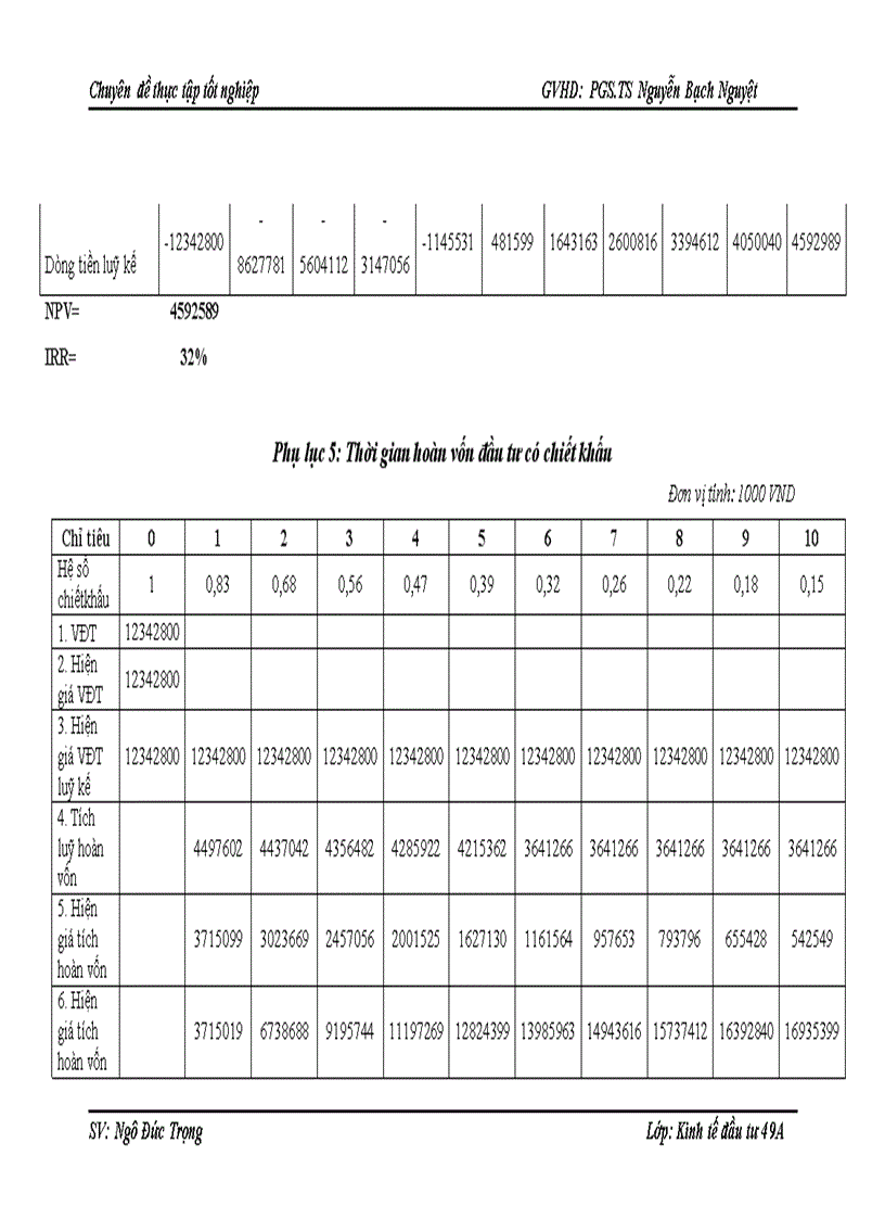 image for page Hoàn thiện công tác thẩm định dự án đầu tư vay vốn kinh doanh bất động sản tại ngân hàng Đông Á chi nhánh Hà Nội 1