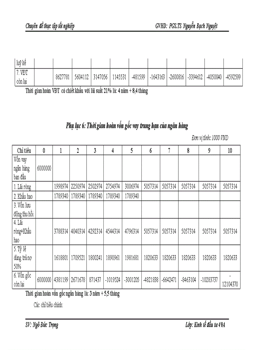 image for page Hoàn thiện công tác thẩm định dự án đầu tư vay vốn kinh doanh bất động sản tại ngân hàng Đông Á chi nhánh Hà Nội 1