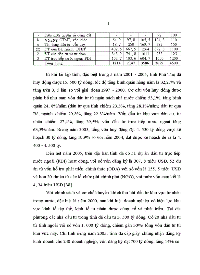 image for page Nâng cao hiệu quả sử dụng vốn đầu tư xây dựng cơ bản của tỉnh Phú Thọ