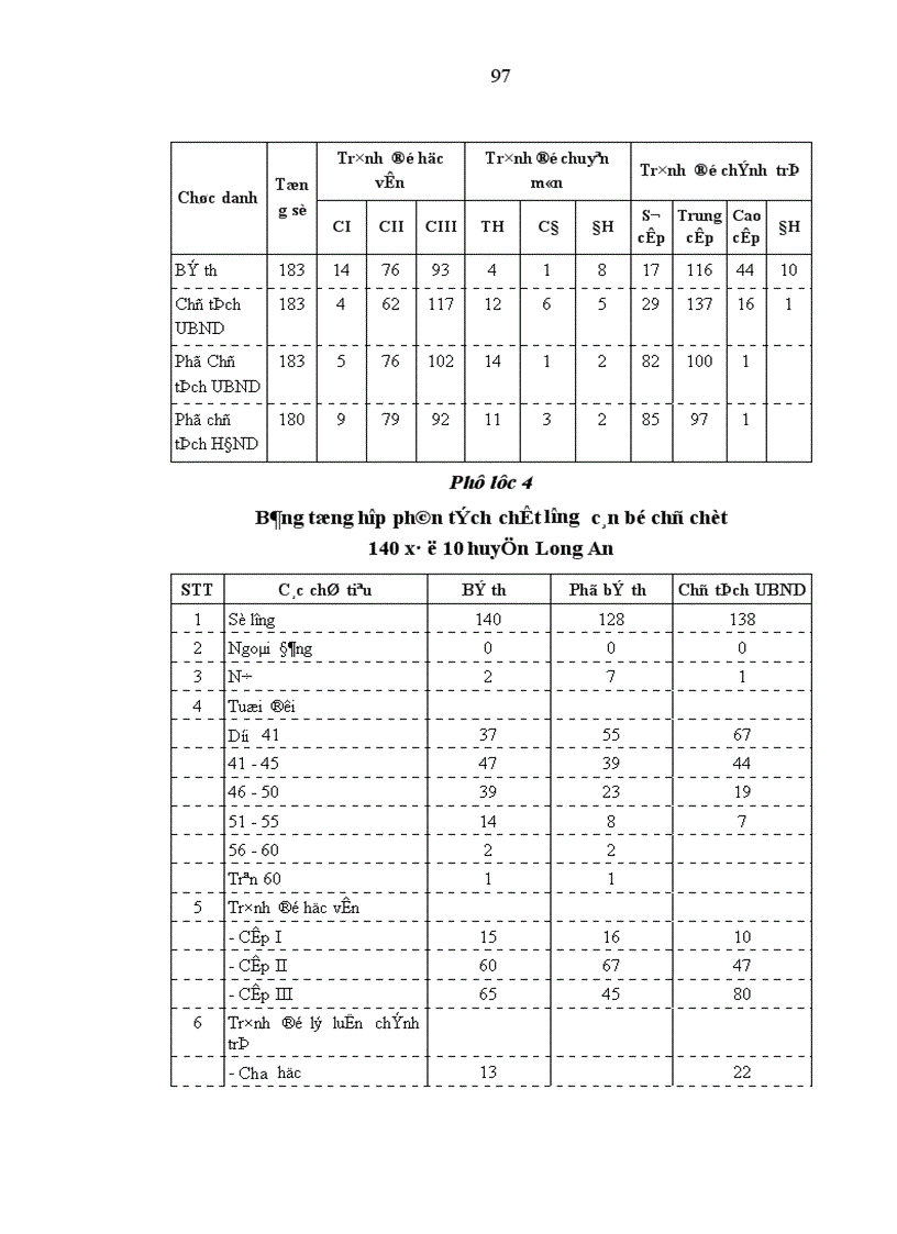 image for page Bệnh kinh nghiệm ở đội ngũ cán bộ chủ chốt cấp cơ sở long an bản chất biểu hiện và nguyên nhân