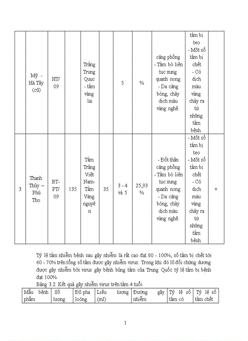 image for page Nghiên cứu một số đặc tính sinh học của Nuclear polydrosis virrus gây bệnh bủng tằm và đề xuất biện pháp phòng trị bệnh