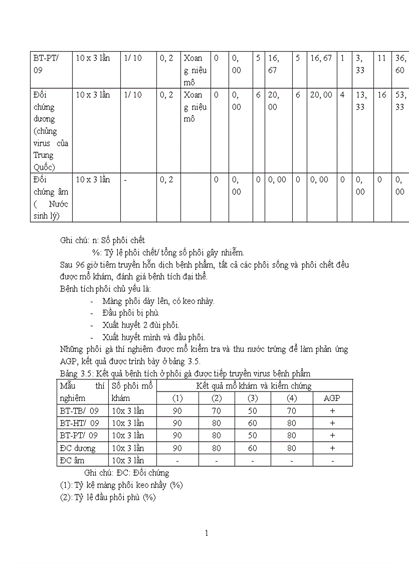 image for page Nghiên cứu một số đặc tính sinh học của Nuclear polydrosis virrus gây bệnh bủng tằm và đề xuất biện pháp phòng trị bệnh