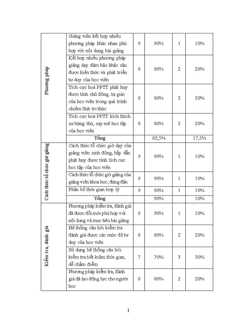 image for page Tích cực hóa phương pháp thuyết trình trong dạy học môn Chủ nghĩa xã hội khoa học ở Trường Chính trị tỉnh Tuyên Quang 1