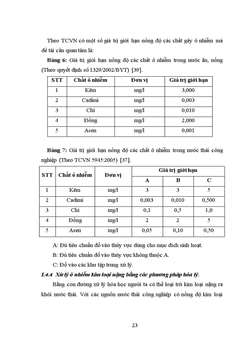 image for page Nghiên cứu một số tính chất hóa lý về hấp phụ của hạt hấp phụ chế tạo từ bùn đỏ