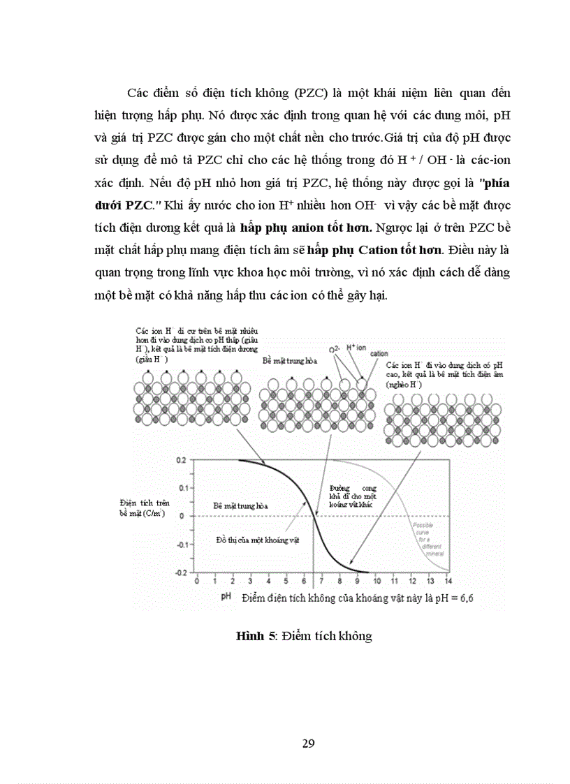 image for page Nghiên cứu một số tính chất hóa lý về hấp phụ của hạt hấp phụ chế tạo từ bùn đỏ