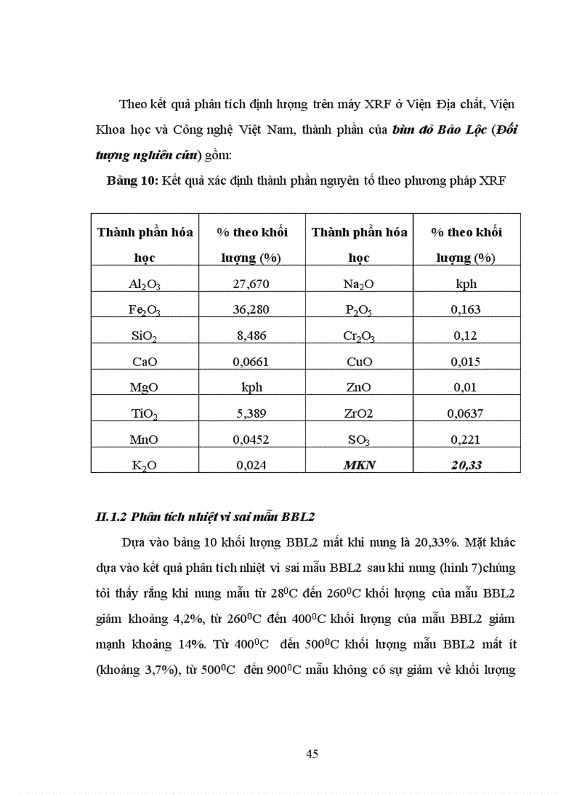 image for page Nghiên cứu một số tính chất hóa lý về hấp phụ của hạt hấp phụ chế tạo từ bùn đỏ