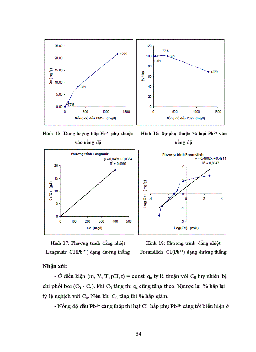 image for page Nghiên cứu một số tính chất hóa lý về hấp phụ của hạt hấp phụ chế tạo từ bùn đỏ