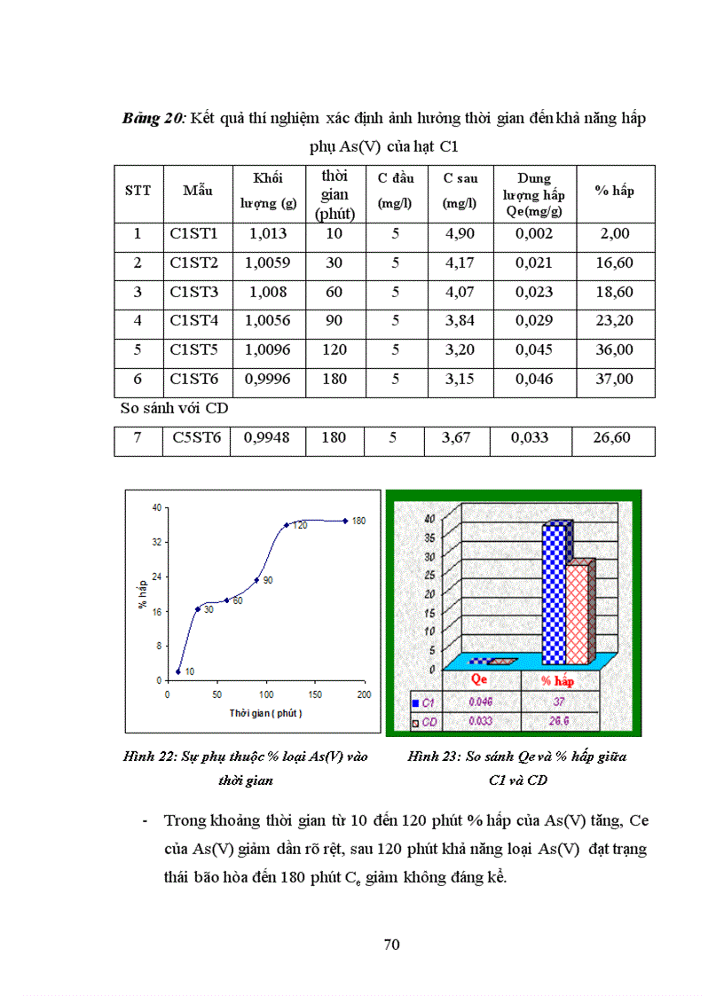 image for page Nghiên cứu một số tính chất hóa lý về hấp phụ của hạt hấp phụ chế tạo từ bùn đỏ