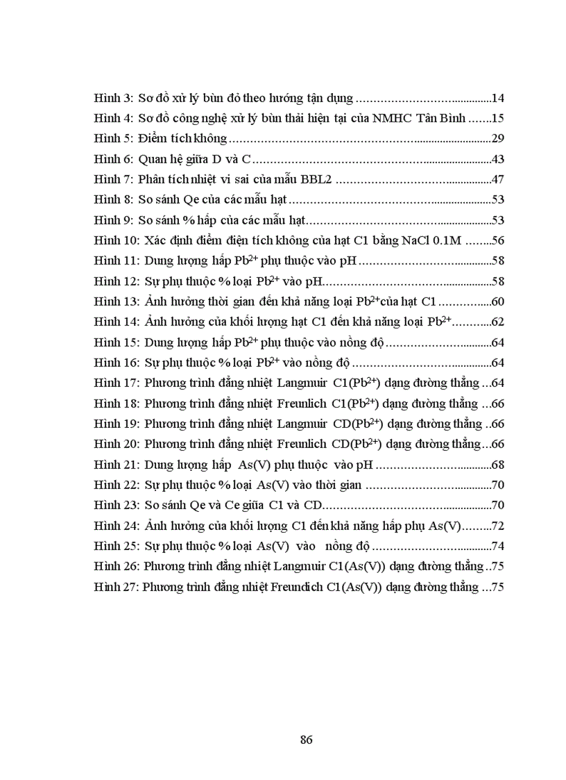 image for page Nghiên cứu một số tính chất hóa lý về hấp phụ của hạt hấp phụ chế tạo từ bùn đỏ