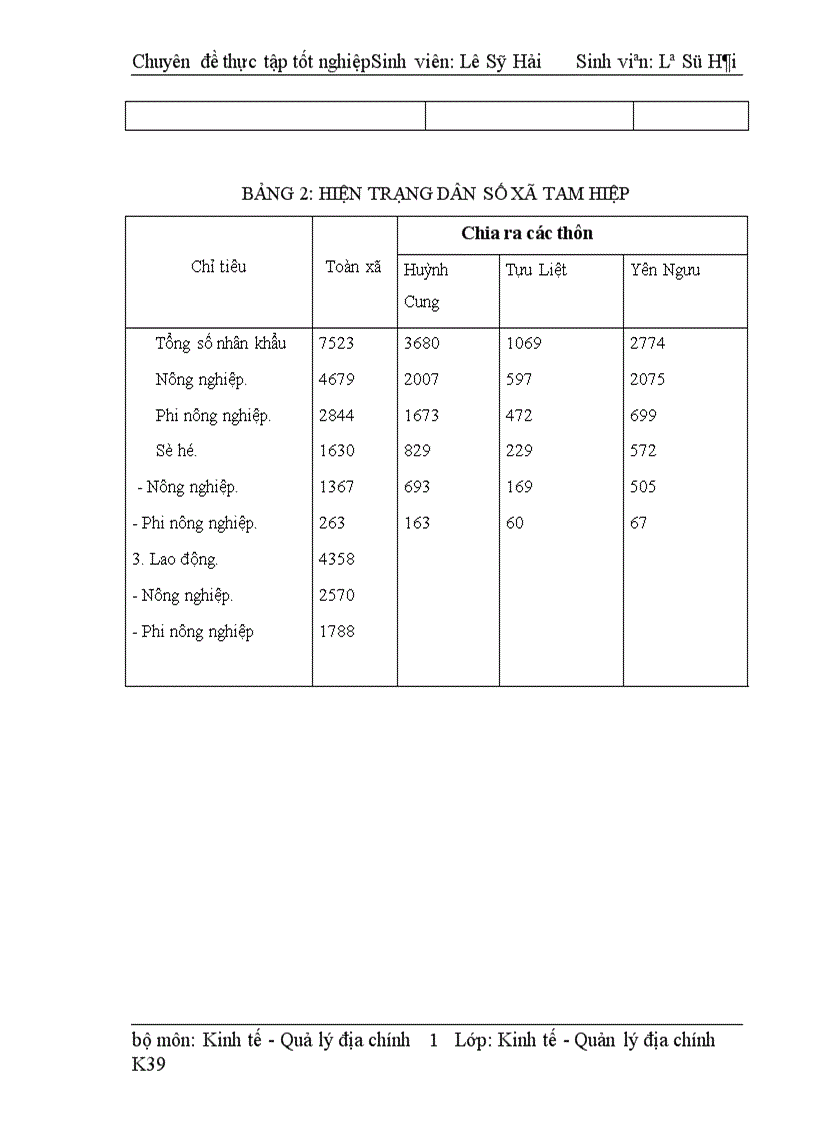 image for page Quy hoạch sử dụng đất xã Tam Hiệp Thanh Trì Hà Nội 1