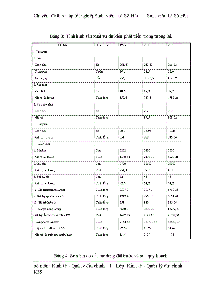 image for page Quy hoạch sử dụng đất xã Tam Hiệp Thanh Trì Hà Nội 1
