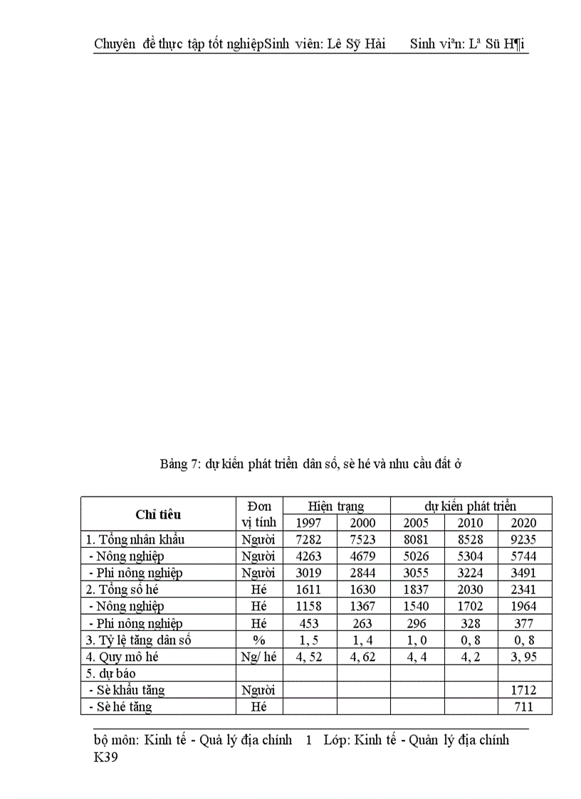 image for page Quy hoạch sử dụng đất xã Tam Hiệp Thanh Trì Hà Nội 1
