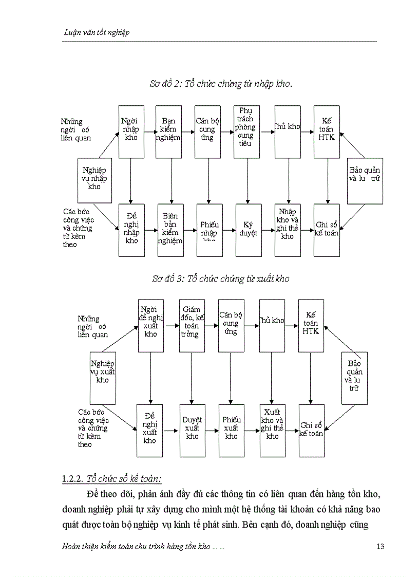 image for page Hoàn thiện kiểm toán chu trình hàng tồn kho trong kiểm toán Báo cáo tài chính do Công ty Kiểm toán tư vấn xây dựng Việt Nam thực hiện 1