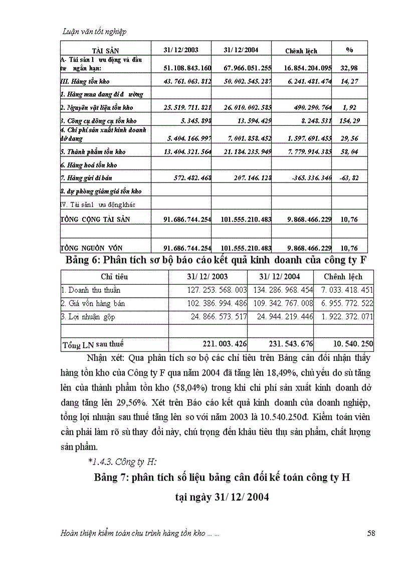 image for page Hoàn thiện kiểm toán chu trình hàng tồn kho trong kiểm toán Báo cáo tài chính do Công ty Kiểm toán tư vấn xây dựng Việt Nam thực hiện 1