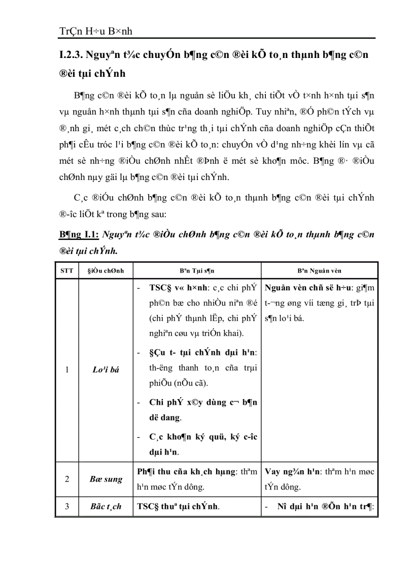 image for page Dự kiến ngân quỹ và dự báo tình hình tài chính của Công ty Vật liệu và Công nghệ năm 2003 1
