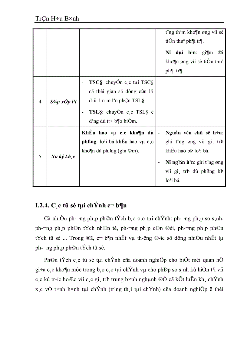 image for page Dự kiến ngân quỹ và dự báo tình hình tài chính của Công ty Vật liệu và Công nghệ năm 2003 1
