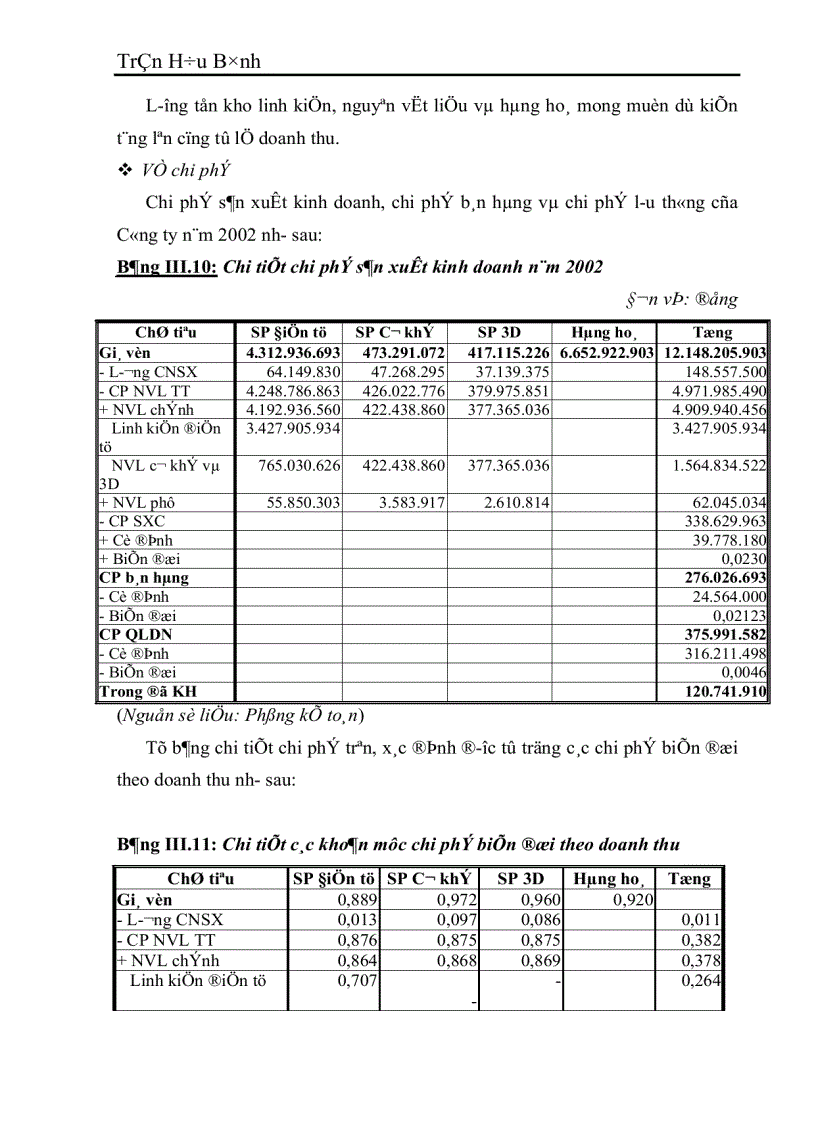 image for page Dự kiến ngân quỹ và dự báo tình hình tài chính của Công ty Vật liệu và Công nghệ năm 2003 1