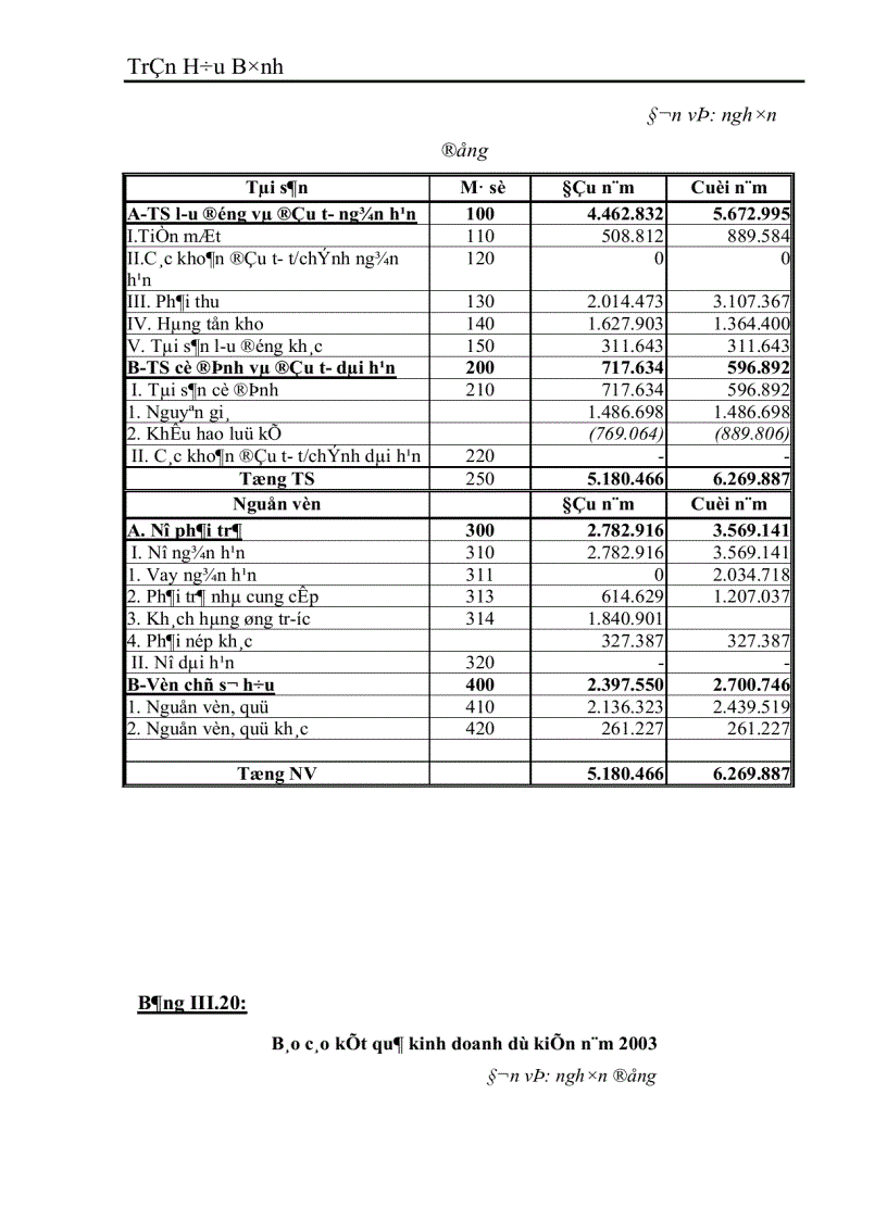 image for page Dự kiến ngân quỹ và dự báo tình hình tài chính của Công ty Vật liệu và Công nghệ năm 2003 1