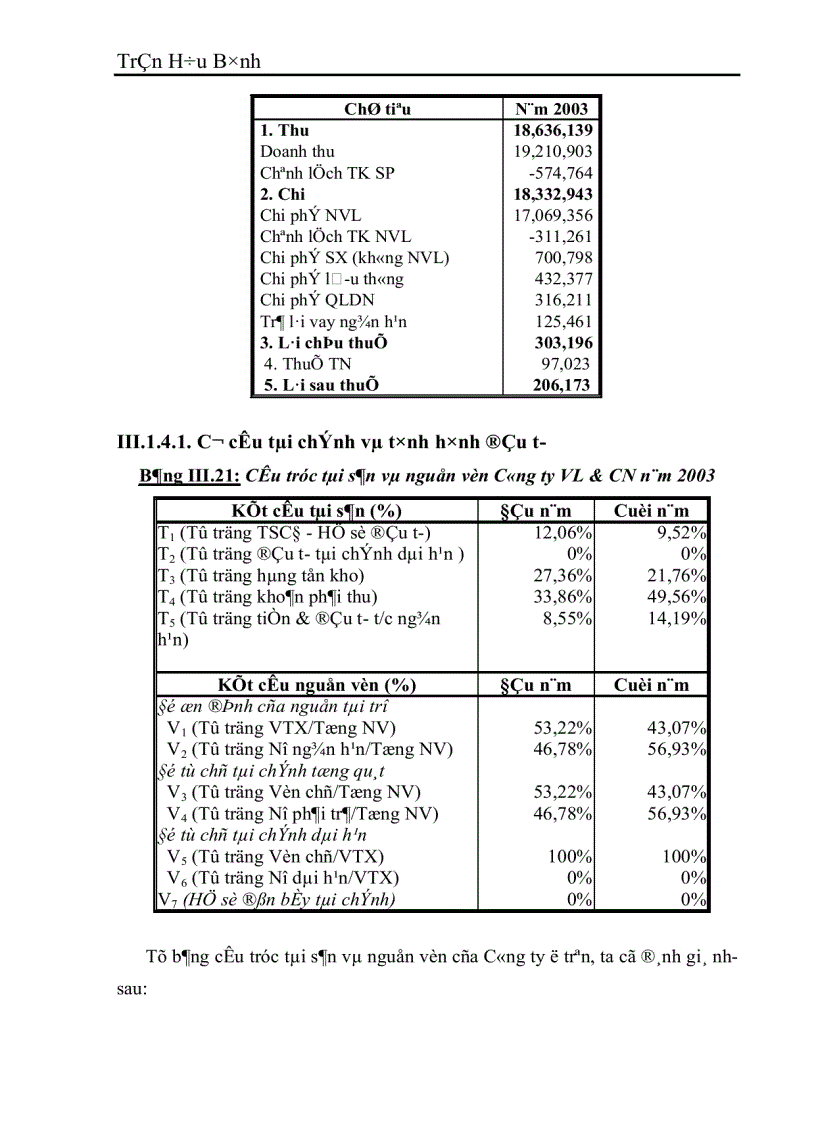 image for page Dự kiến ngân quỹ và dự báo tình hình tài chính của Công ty Vật liệu và Công nghệ năm 2003 1