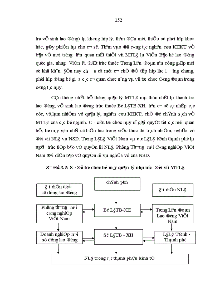 image for page Đánh giá thực trạng tình hình MTLĐ không an toàn ở Việt Nam và đề xuất các giải pháp tổng quát xử lý ô nhiễm nhằm cải thiện điều kiện làm việc cho NLĐ