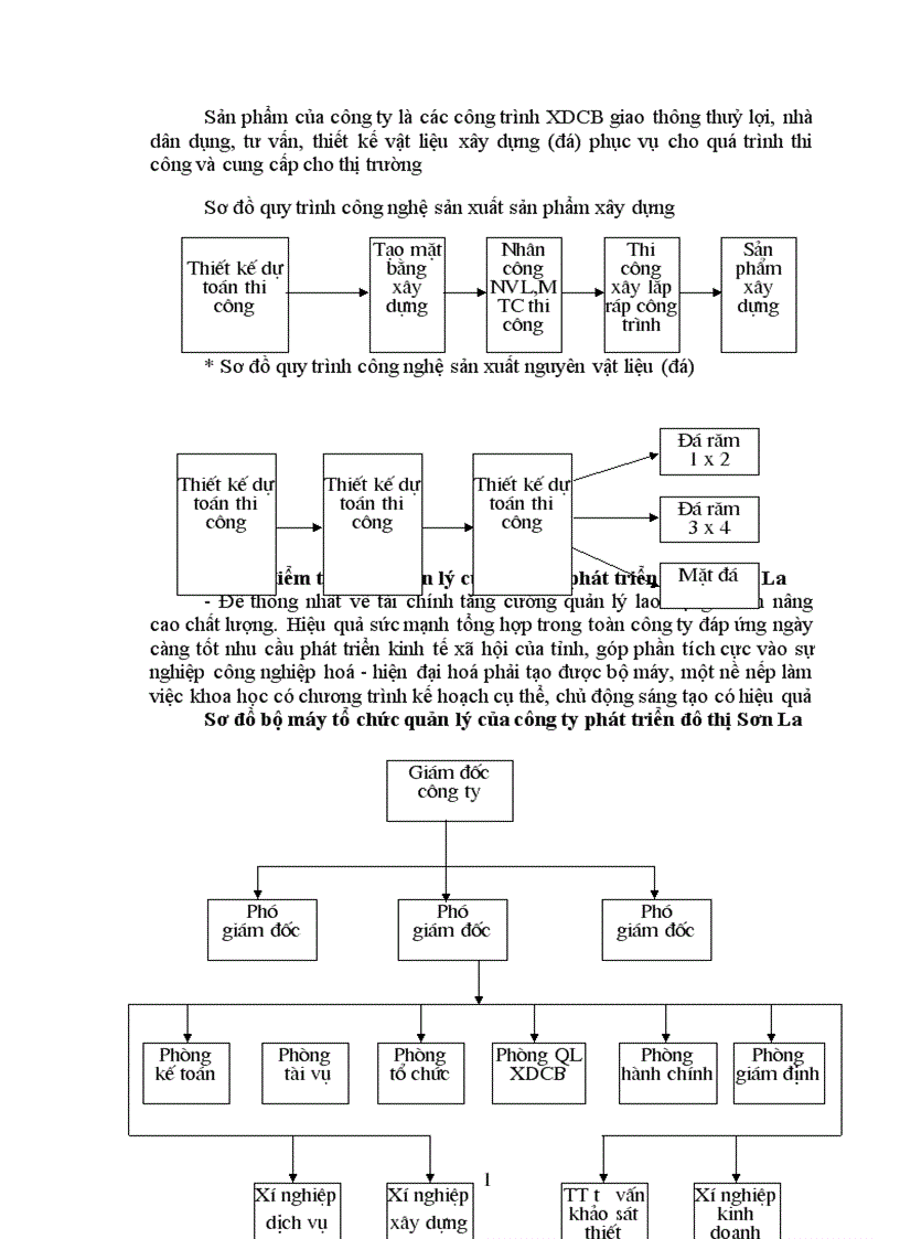 image for page Công tác tập hợp chi phí sản xuất tính giá thành sản phẩm xây lặp tại công ty phát triển đô thị Sơn La 1