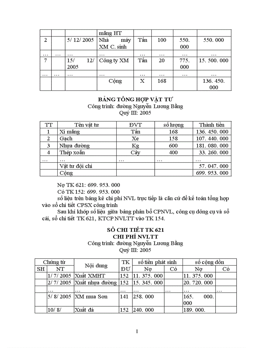image for page Công tác tập hợp chi phí sản xuất tính giá thành sản phẩm xây lặp tại công ty phát triển đô thị Sơn La 1
