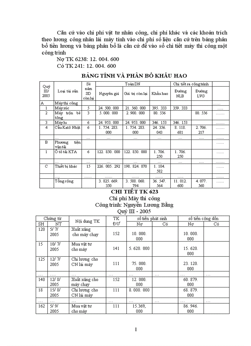 image for page Công tác tập hợp chi phí sản xuất tính giá thành sản phẩm xây lặp tại công ty phát triển đô thị Sơn La 1