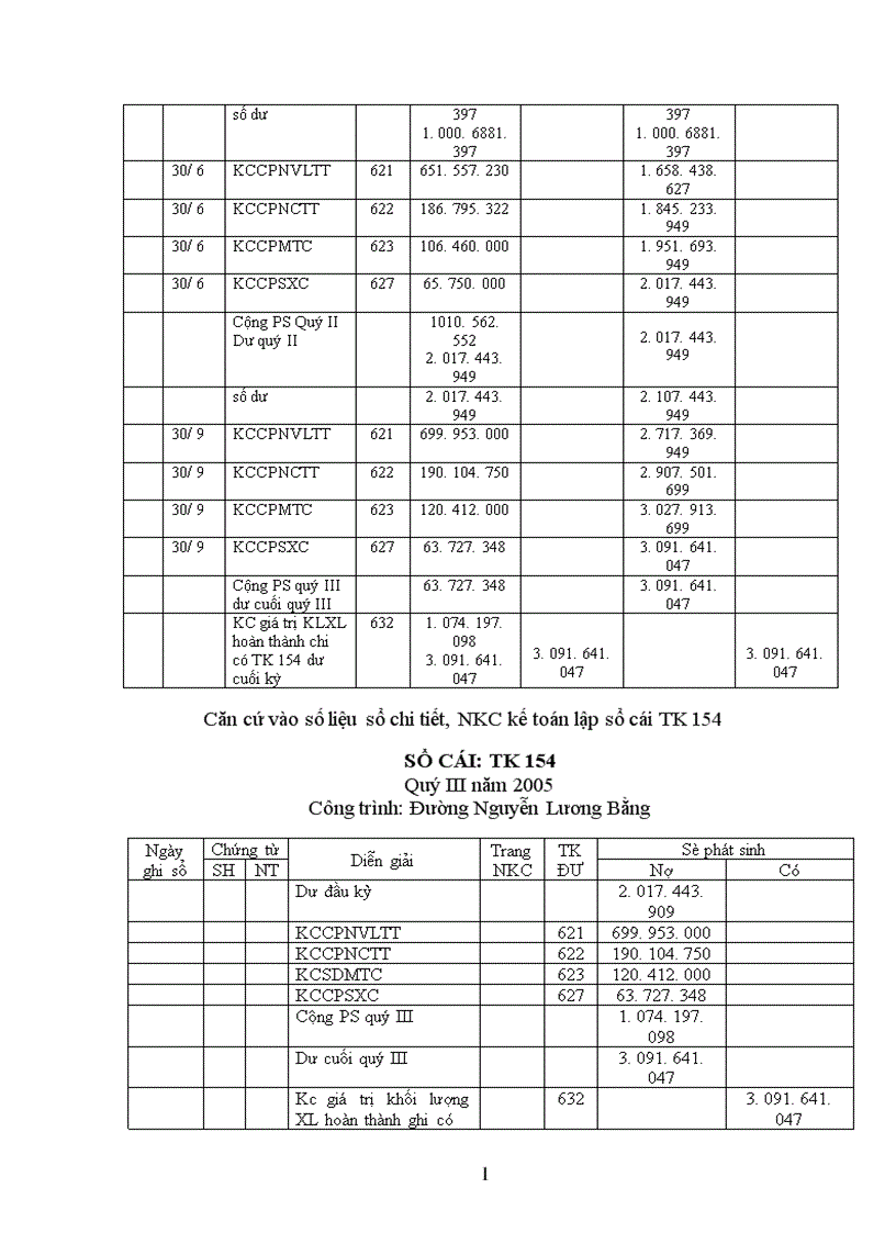 image for page Công tác tập hợp chi phí sản xuất tính giá thành sản phẩm xây lặp tại công ty phát triển đô thị Sơn La 1