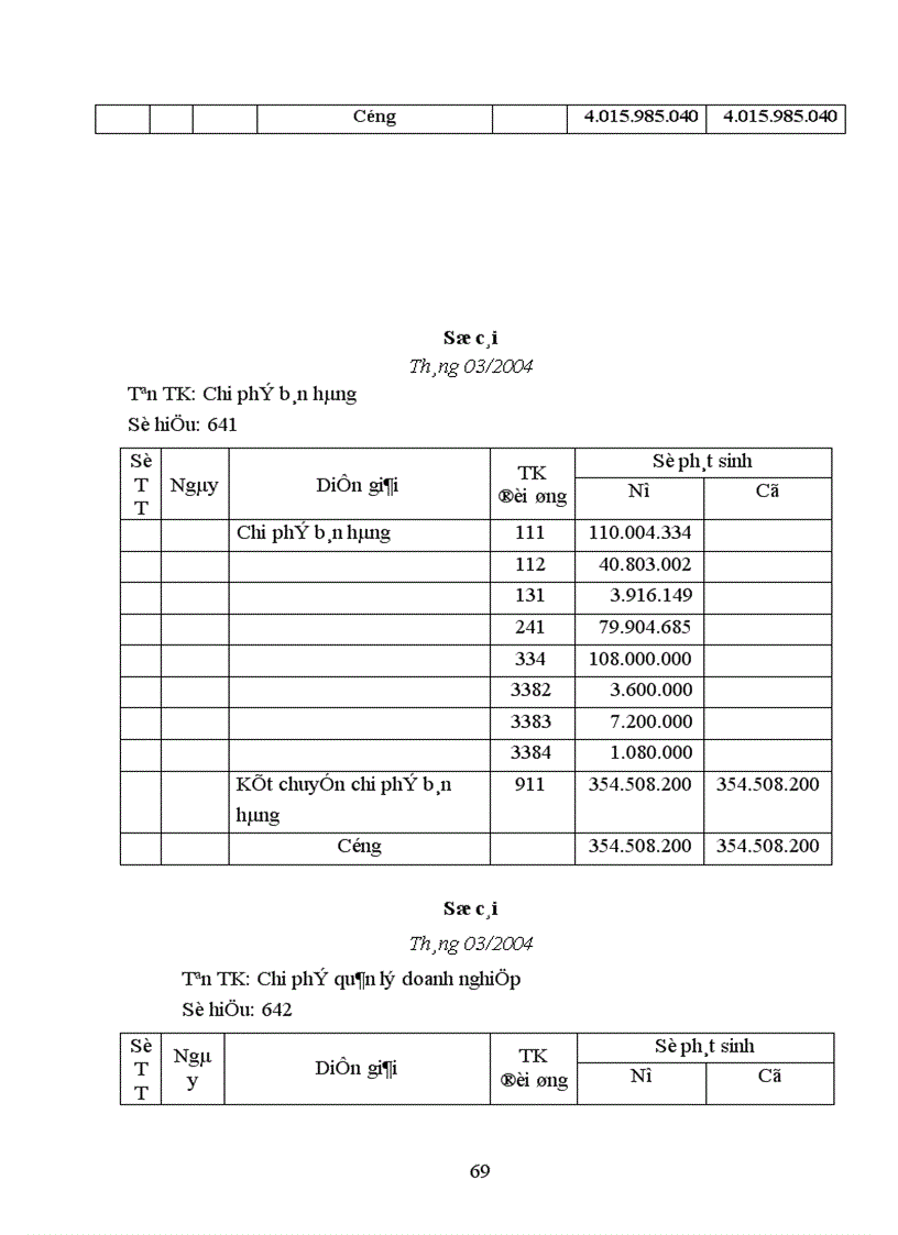 image for page Kế toán tiêu thụ thành phẩm và xác định kết quả tiêu thụ thành phẩm ở Công ty TNHH Trung Tuấn 1