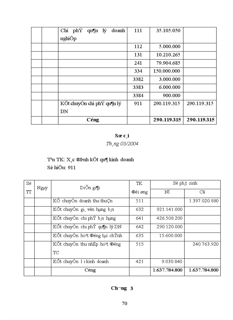 image for page Kế toán tiêu thụ thành phẩm và xác định kết quả tiêu thụ thành phẩm ở Công ty TNHH Trung Tuấn 1