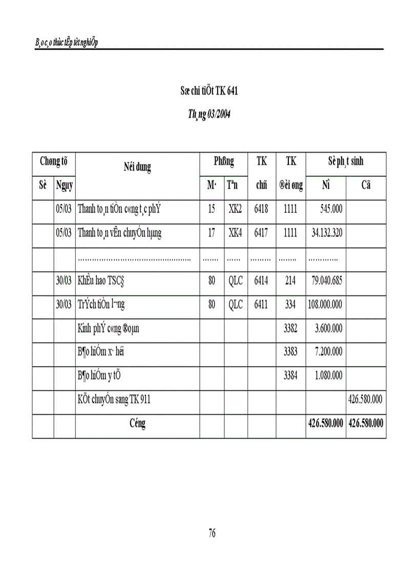 image for page Kế toán tiêu thụ thành phẩm và xác định kết quả tiêu thụ thành phẩm ở Công ty TNHH Trung Tuấn 1