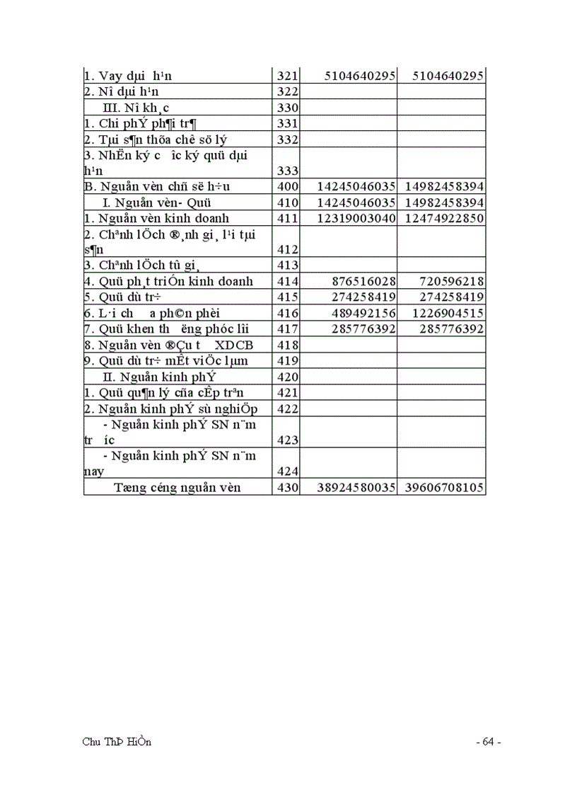 image for page Công tác tổ chức kế toán tổng hợp tại xí nghiệp may xuất khẩu Thanh Trì 1