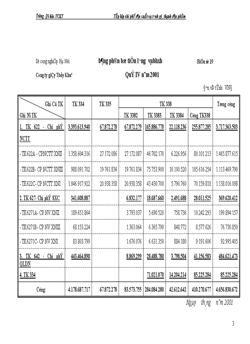 image for page Tổ chức kế toán tập hợp chi phí sản xuất và tính giá thành sản phẩm 1