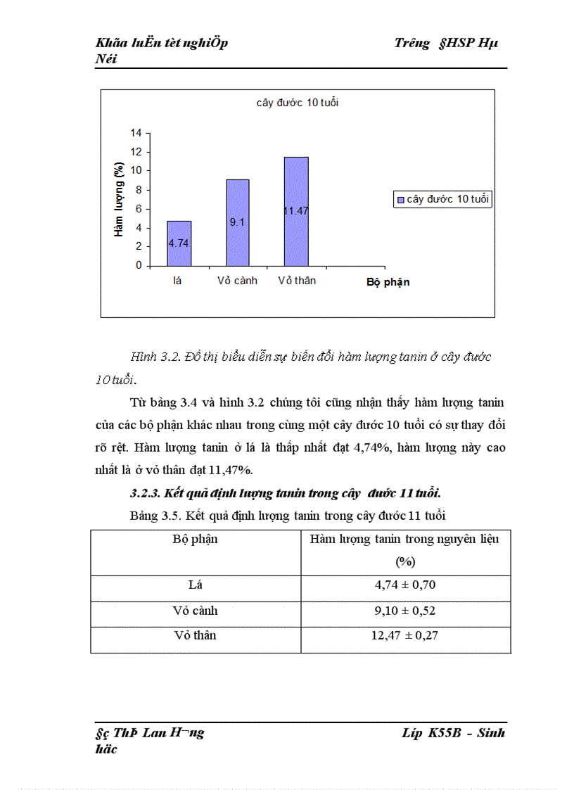 image for page Nghiên cứu để xác định hàm lượng tannin của cây trang Kandelia obovata Sheue Liu Yong và cây đước Rhizophora stylosa Griff ở một số độ tuổi khác nhau tại rừng ngập mặn huyện Giao Thuỷ tỉnh Nam Định