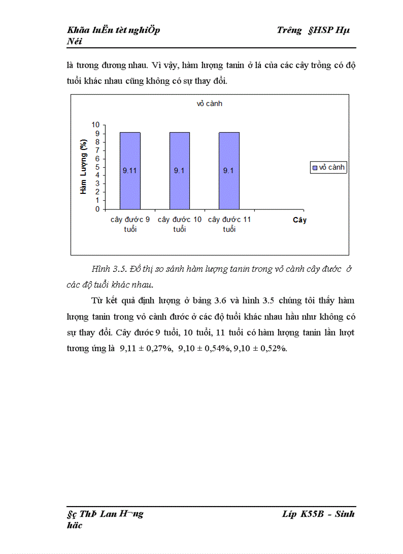 image for page Nghiên cứu để xác định hàm lượng tannin của cây trang Kandelia obovata Sheue Liu Yong và cây đước Rhizophora stylosa Griff ở một số độ tuổi khác nhau tại rừng ngập mặn huyện Giao Thuỷ tỉnh Nam Định