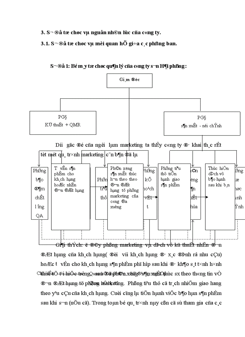 image for page Chiến lược sản phẩm của công ty Sơn Hải Phòng 1