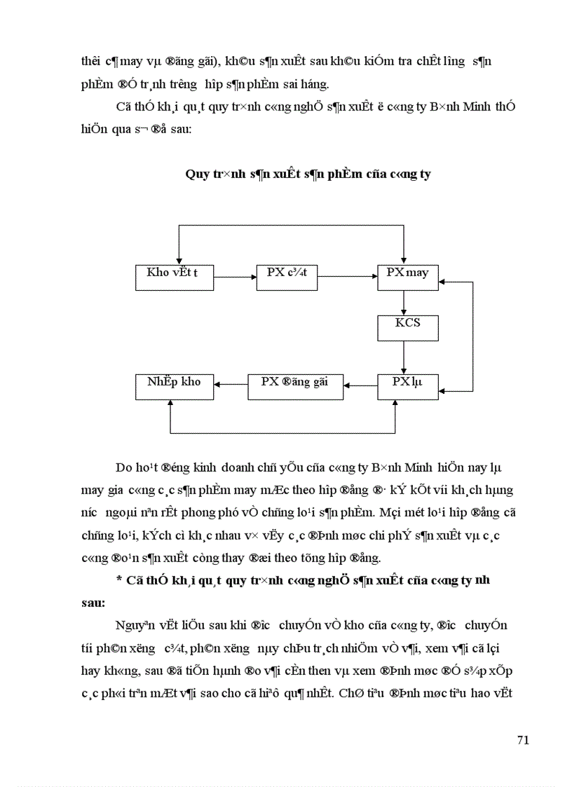 image for page Kế toán chi phí sản xuất và tính giá thành sản phẩm tại Công ty Bình Minh 1