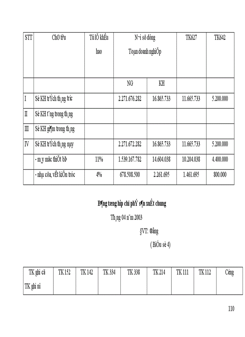 image for page Kế toán chi phí sản xuất và tính giá thành sản phẩm tại Công ty Bình Minh 1