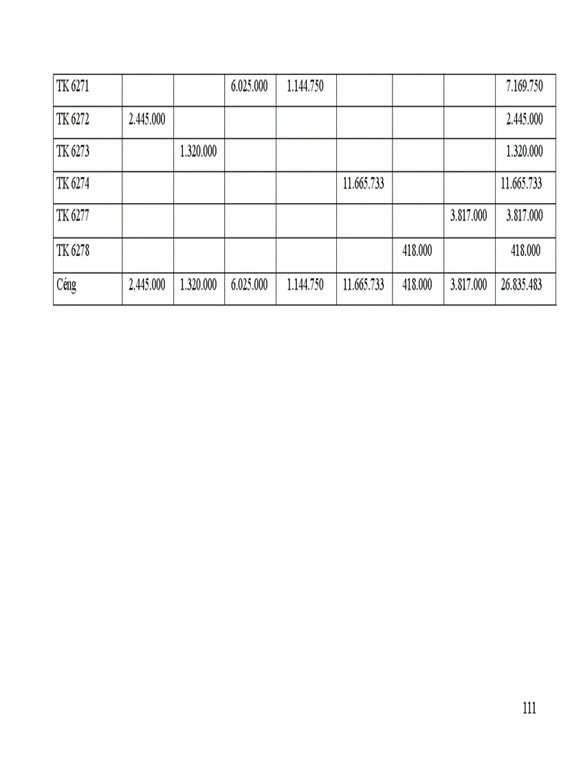image for page Kế toán chi phí sản xuất và tính giá thành sản phẩm tại Công ty Bình Minh 1