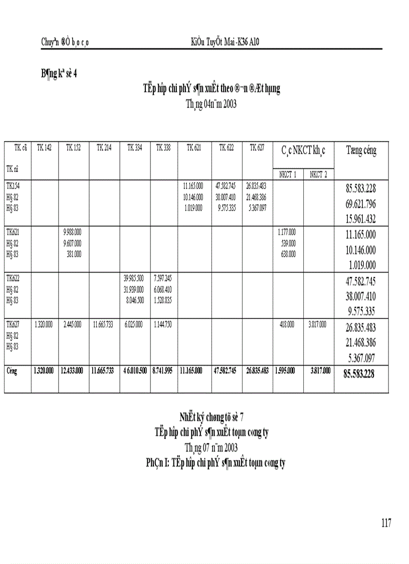 image for page Kế toán chi phí sản xuất và tính giá thành sản phẩm tại Công ty Bình Minh 1