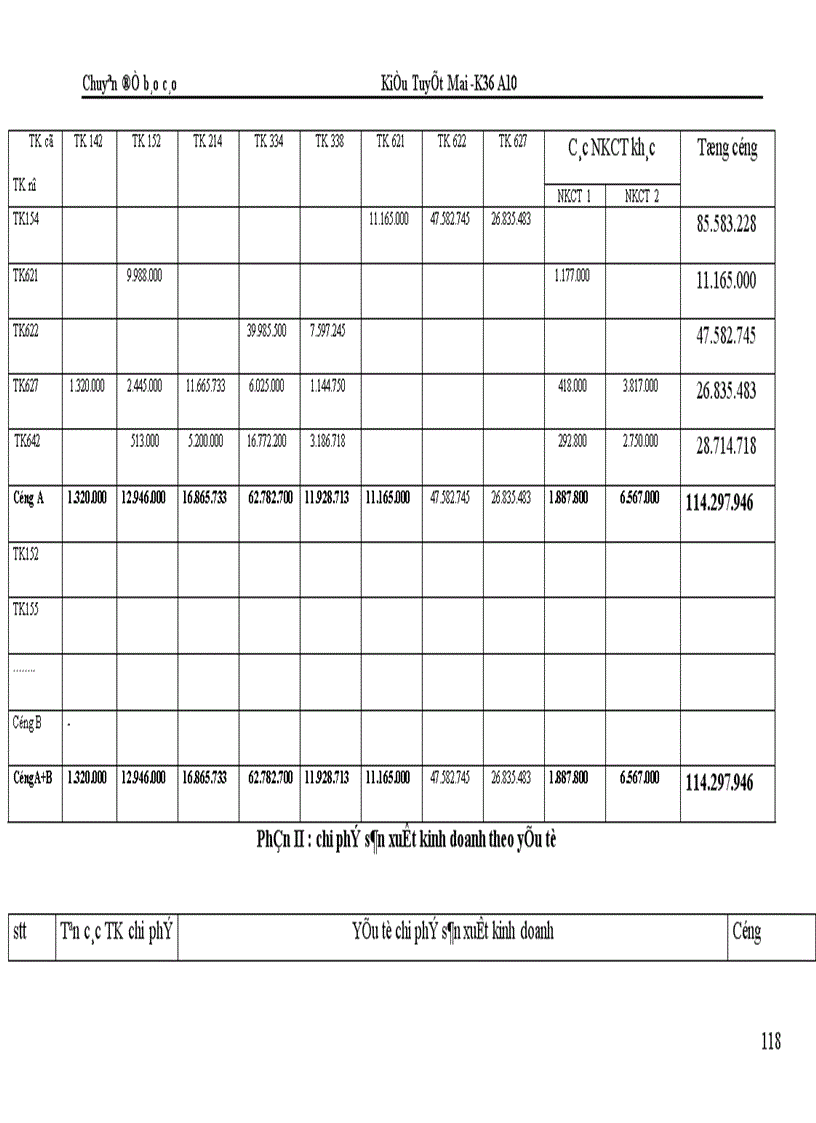 image for page Kế toán chi phí sản xuất và tính giá thành sản phẩm tại Công ty Bình Minh 1