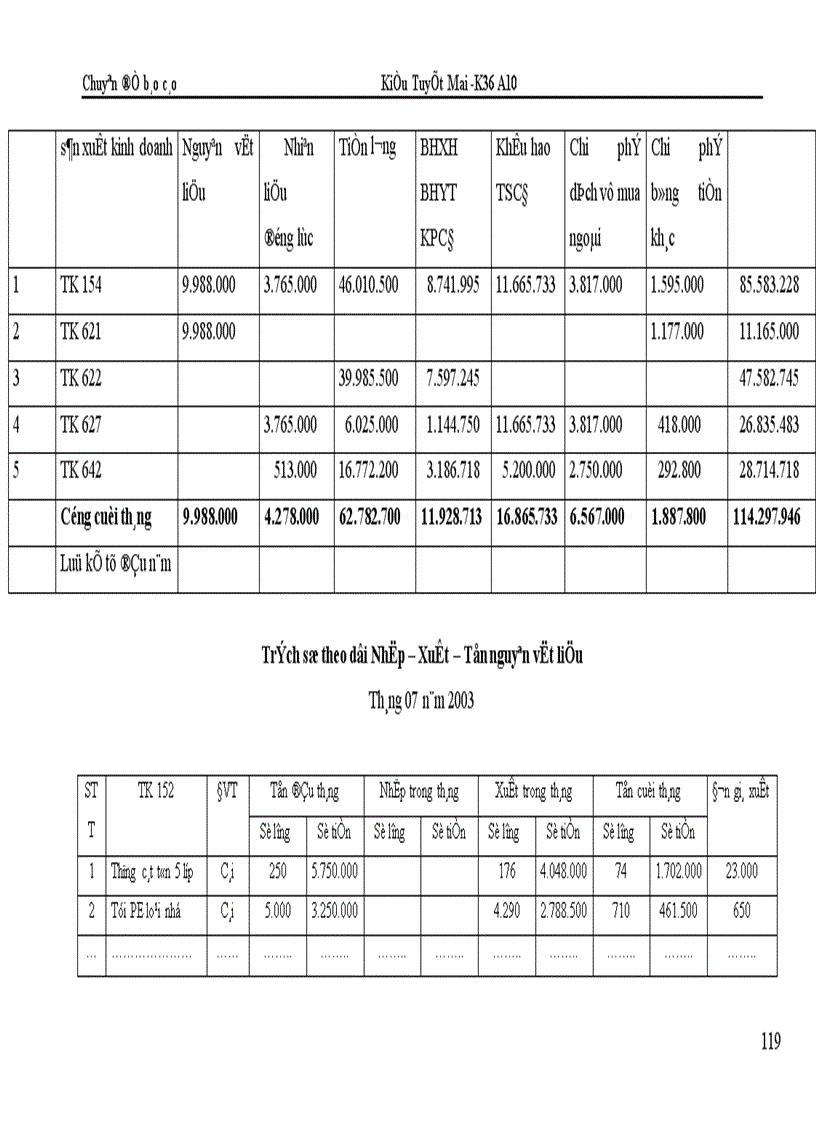 image for page Kế toán chi phí sản xuất và tính giá thành sản phẩm tại Công ty Bình Minh 1