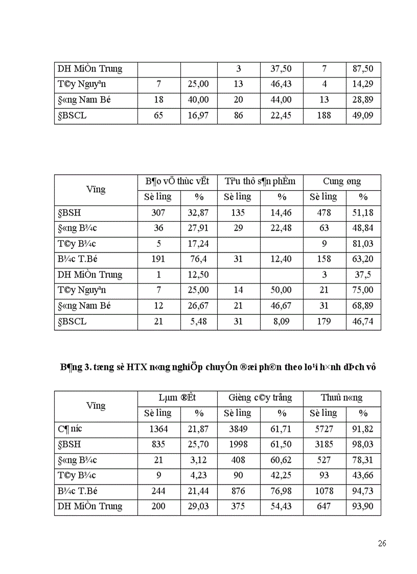 image for page Thực trạng kinh tế hợp tác xã trong nông nghiệp 1