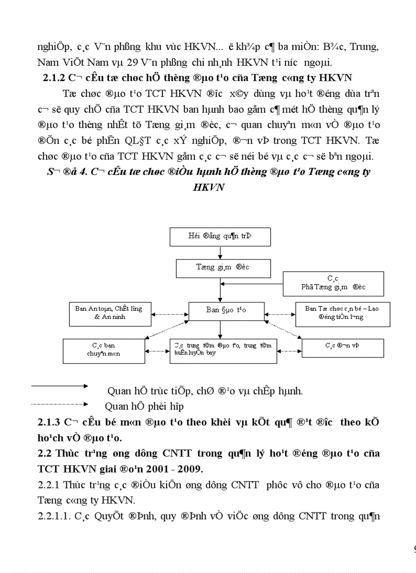 Biện pháp ứng dụng công nghệ thông tin vào quản lý hoạt động đào tạo của Tổng công ty HKVN 1