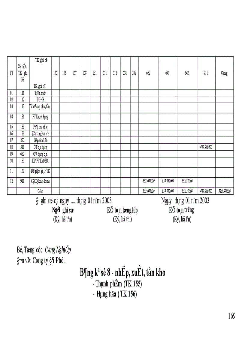 image for page Thực hành nghiệp vụ kế toán 1