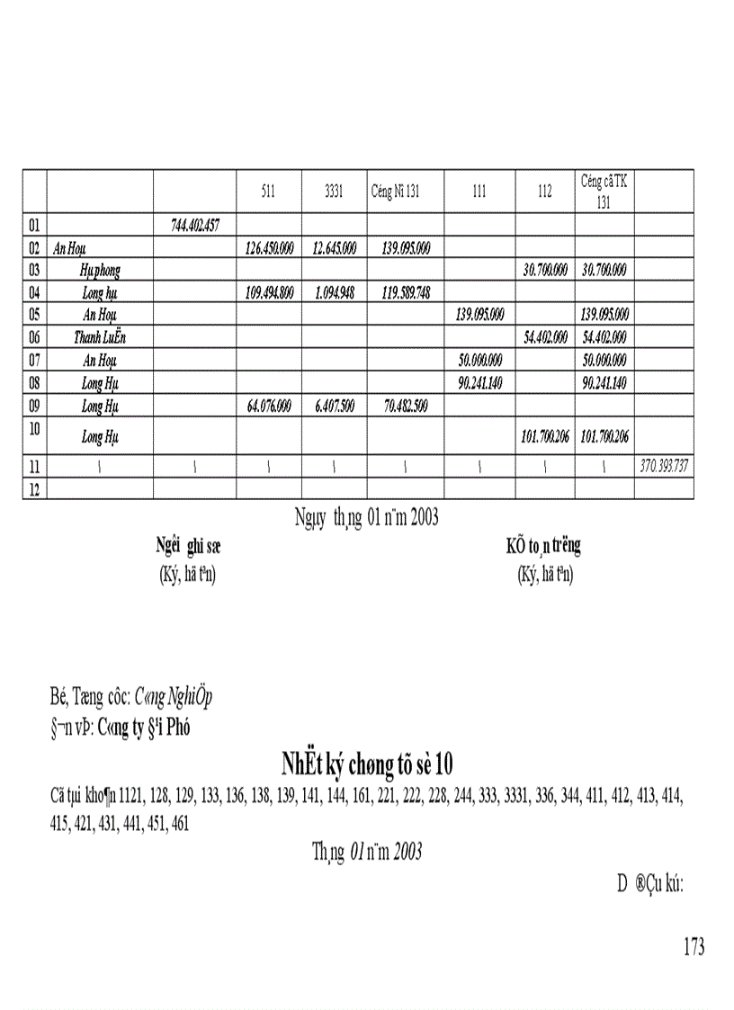 image for page Thực hành nghiệp vụ kế toán 1