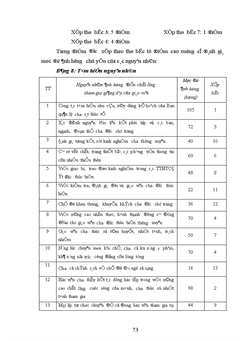 image for page Một số biện pháp xây dựng đội ngũ giáo viên cho các trung tâm học tập cộng đồng trên địa bàn huyện Tân Yên tỉnh Bắc Giang
