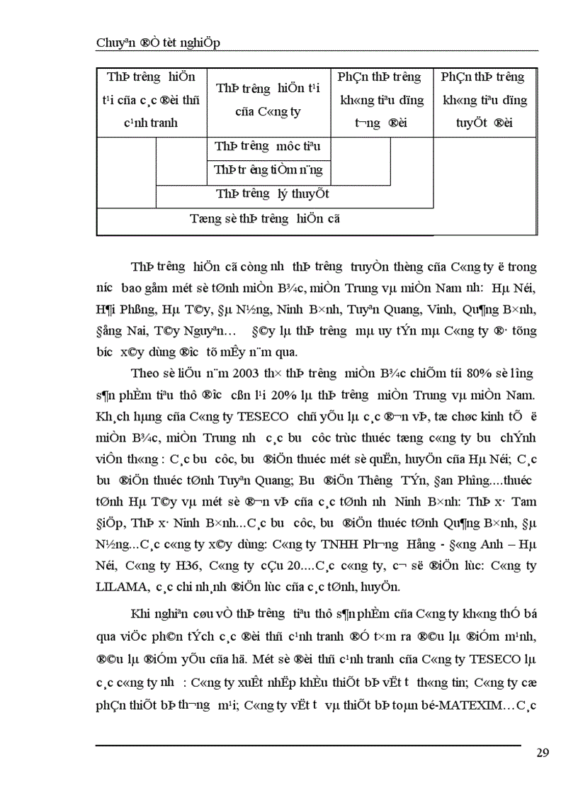image for page Những biện pháp cơ bản góp phần duy trì và mở rộng thị trường tiêu thụ sản phẩm ở Công ty TNHH TESECO 1